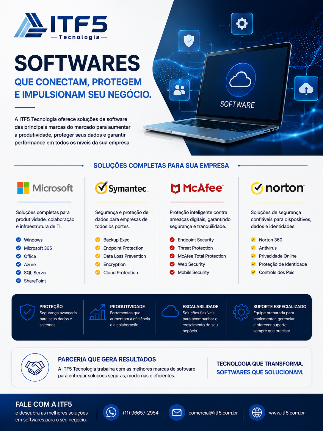 Software